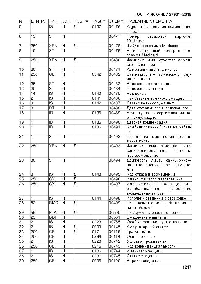ГОСТ Р ИСО/HL 7 27931-2015, страница 1224